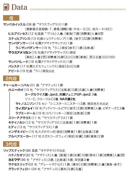 血統表