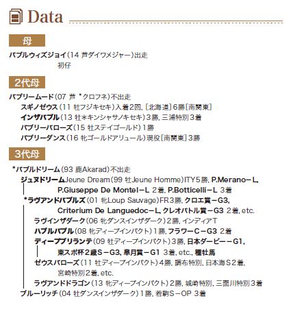 ブラックタイプ