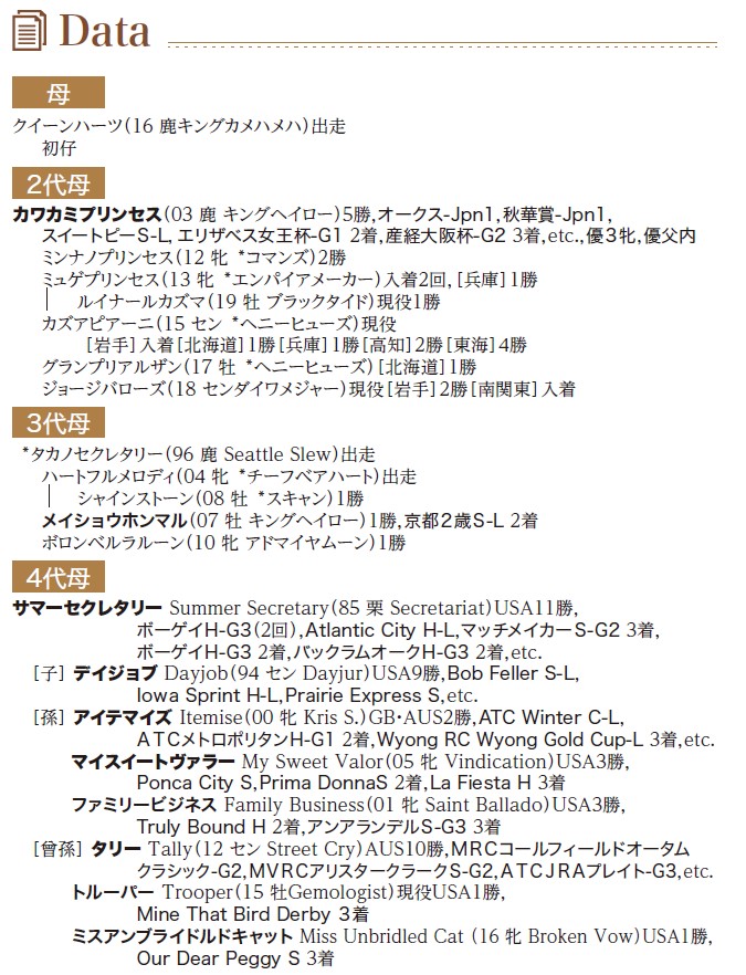 ブラックタイプ