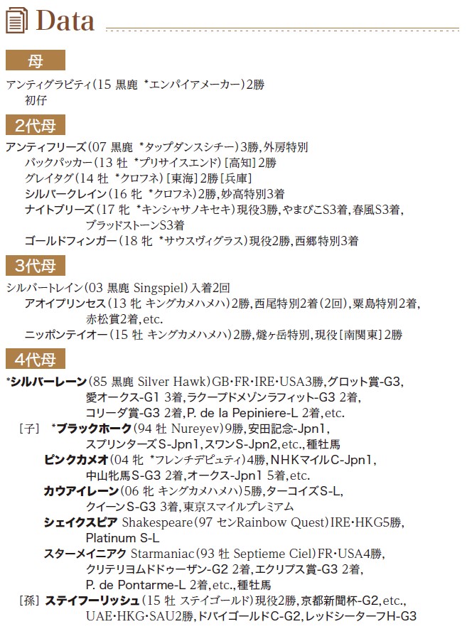 血統表