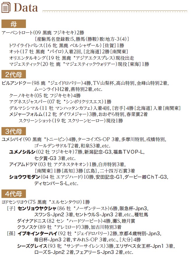 ブラックタイプ