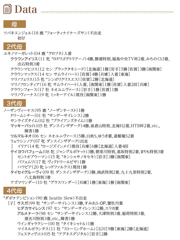 血統表