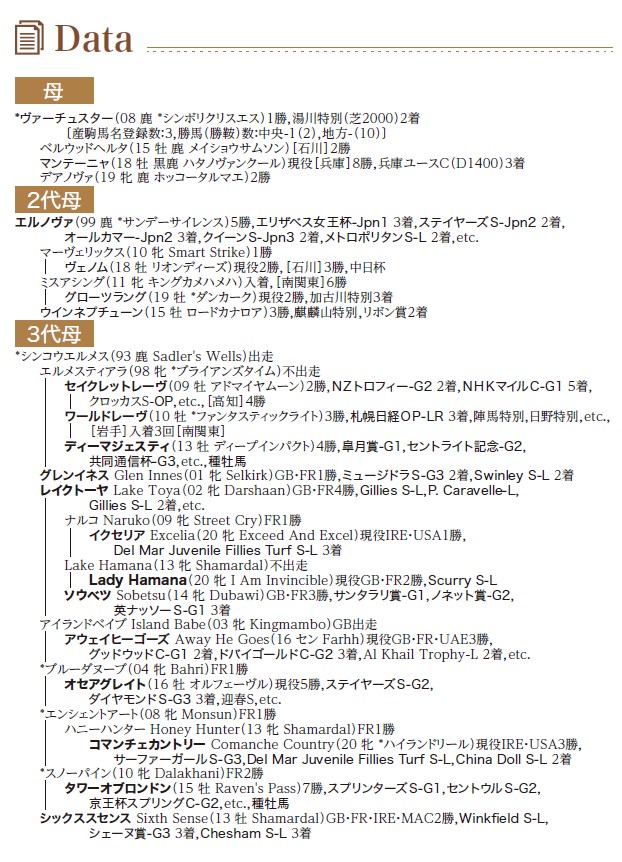 血統表