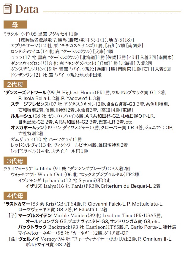 血統表