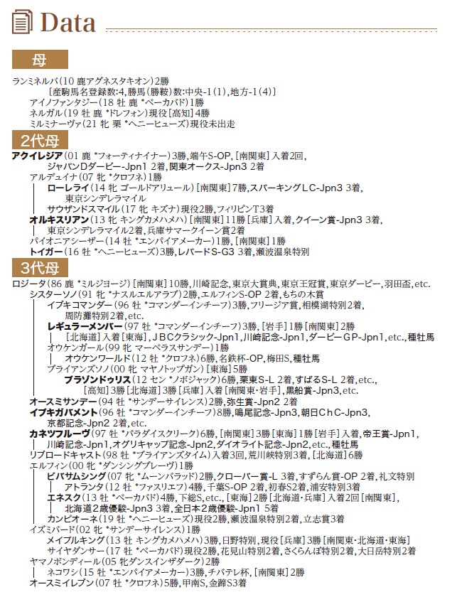 血統表