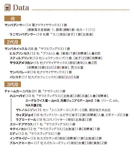 血統表