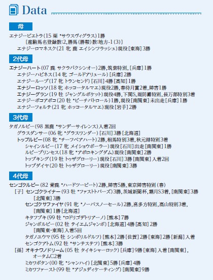 血統表