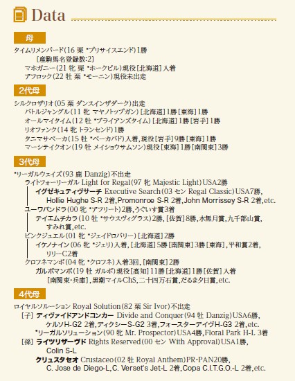 血統表