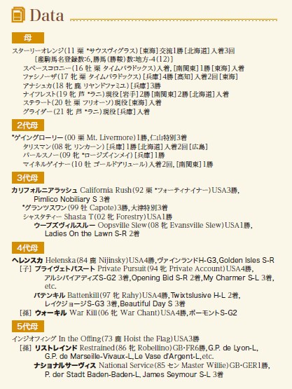 血統表