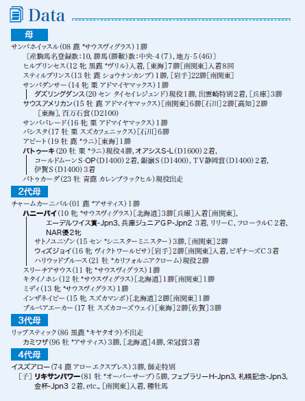 ブラックタイプ