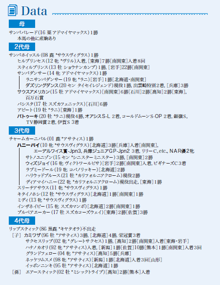 ブラックタイプ