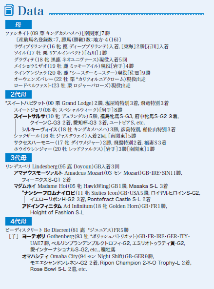 ブラックタイプ
