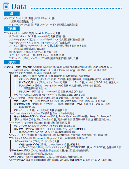 ブラックタイプ