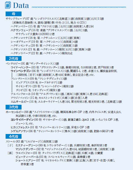 ブラックタイプ