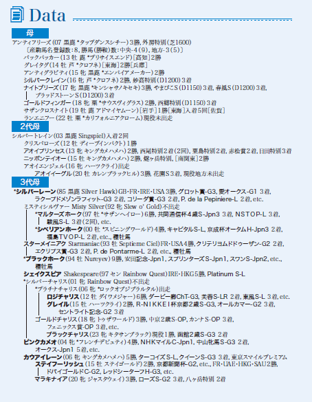ブラックタイプ