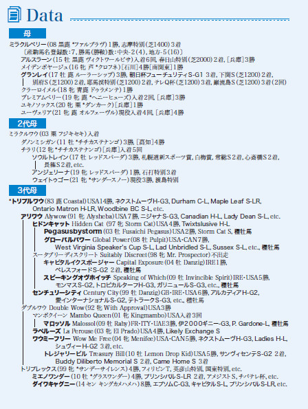 ブラックタイプ