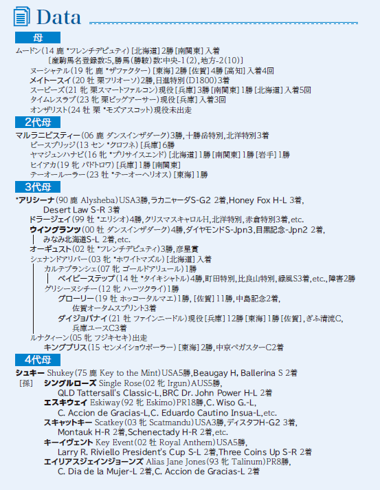 ブラックタイプ