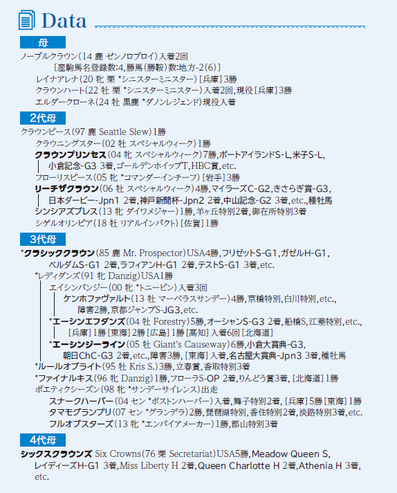 ブラックタイプ