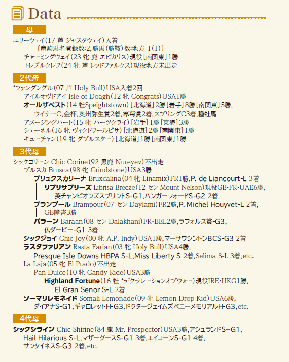 ブラックタイプ