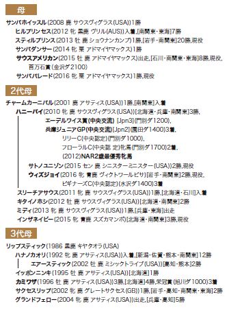 ブラックタイプ
