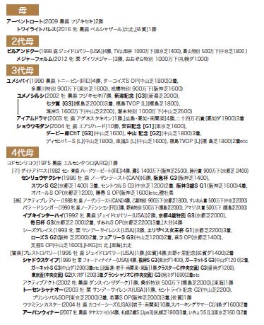 ブラックタイプ