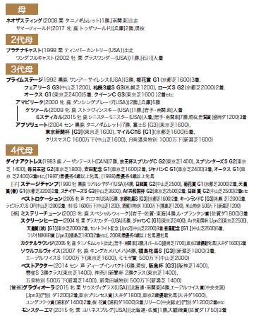 ブラックタイプ