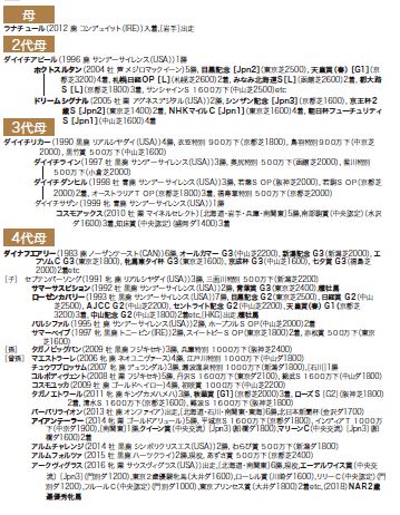 ブラックタイプ