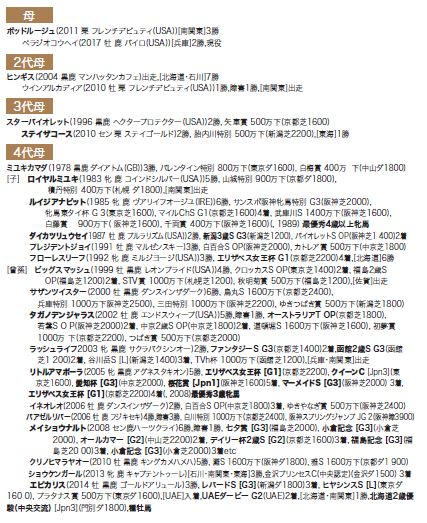 ブラックタイプ