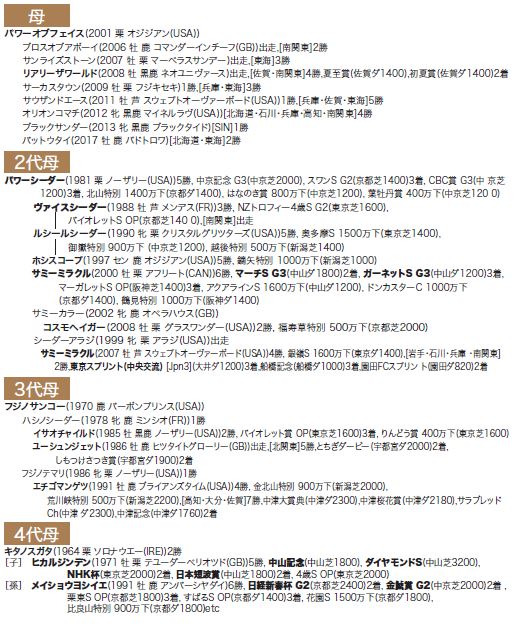 ブラックタイプ