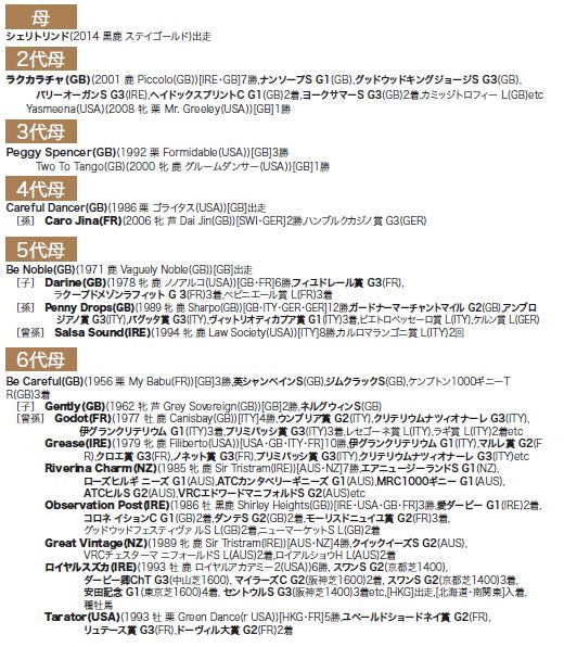 ブラックタイプ