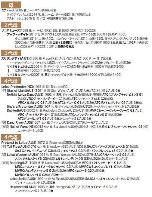 ブラックタイプ
