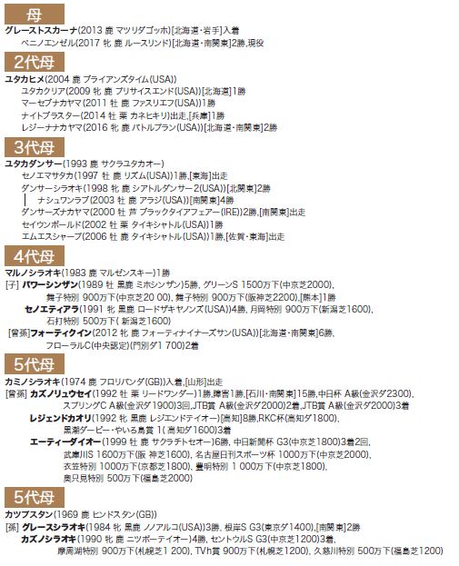 ブラックタイプ