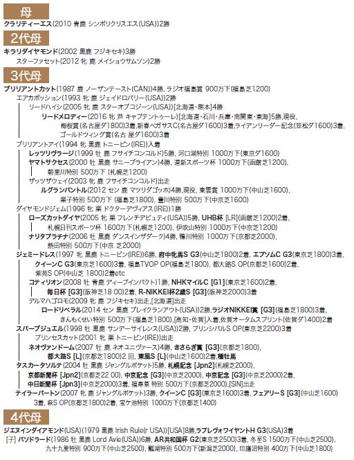 ブラックタイプ