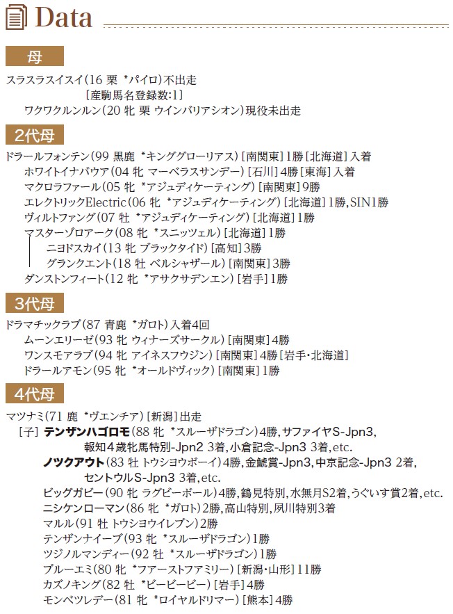 ブラックタイプ
