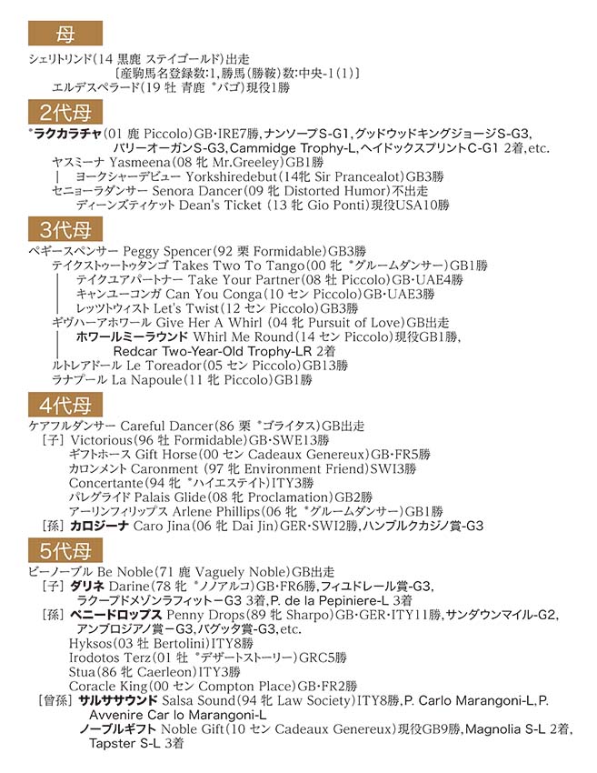 ブラックタイプ