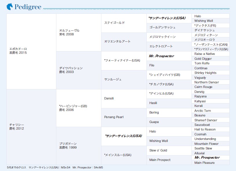 血統表